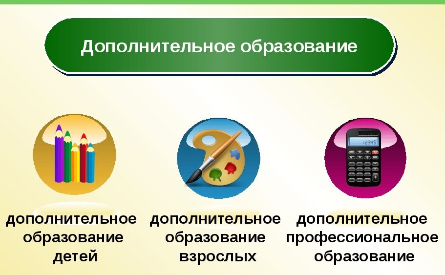 Современное дополнительное. Дополнительное образование. Дополнительное образование презентация. Дополнительный. Дополнительное профессиональное образование.